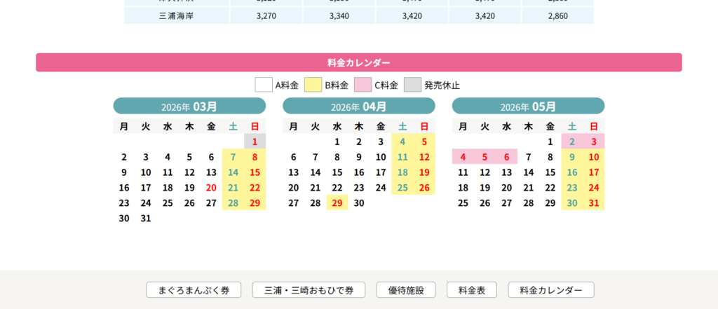 みさきまぐろきっぷの料金カレンダーA料金B料金C料金と色分けされており、販売休止の日程はグレーになっている