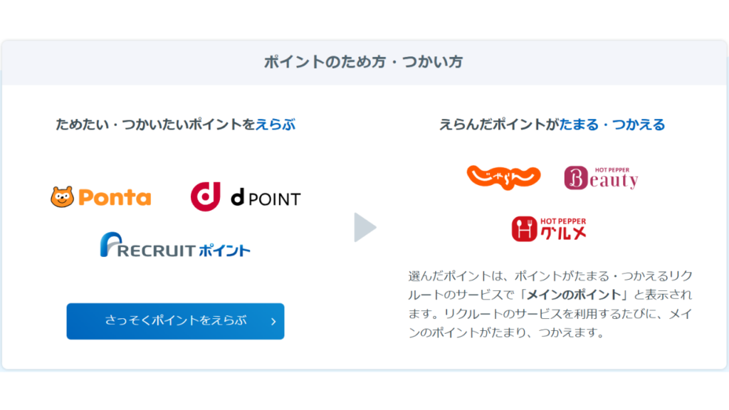 リクルートポイントの貯め方と使い方の図解