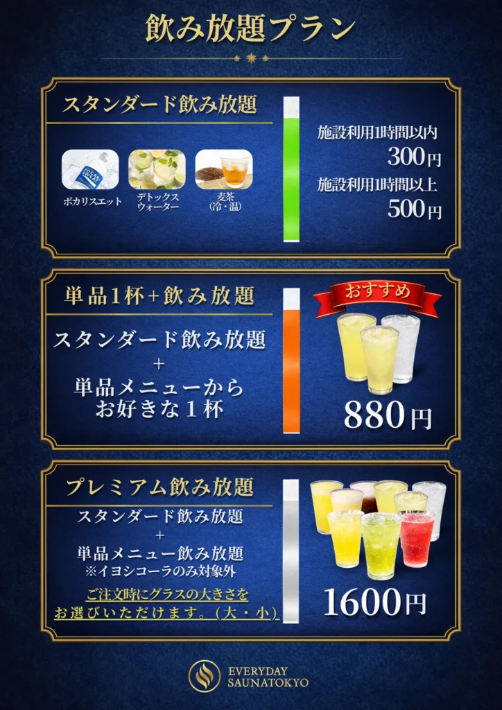 飲み放題プランの案内ポスター（紺色背景）。スタンダード飲み放題300円/500円、単品1杯＋飲み放題880円（おすすめ表示）、プレミアム飲み放題1600円の3プランがドリンク写真付きで掲載
