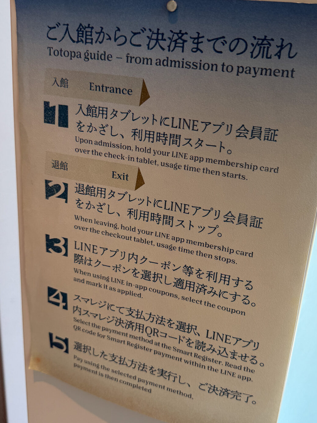「ご入館からご決済までの流れ」の館内案内ボード。1.事前にLINEアプリで会員登録 2.受付でチェックイン 3.館内を利用 4.退館時にキャッシュレスで決済、という4ステップが図解されている
