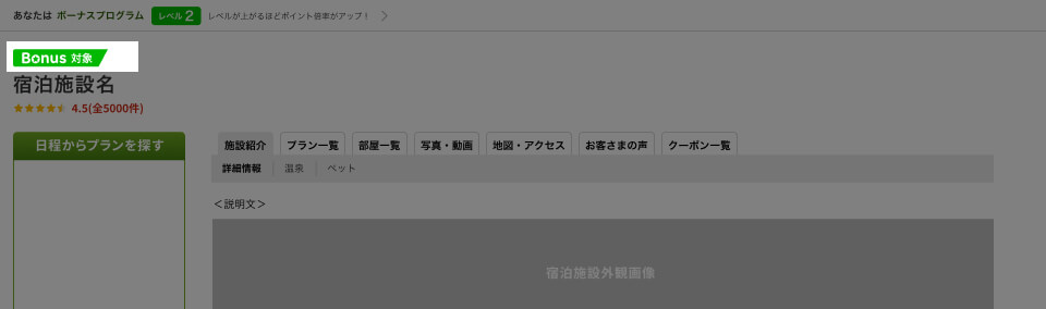 楽天トラベルのホテルページの画面例。宿泊施設名の左上に緑色の「Bonus対象」アイコンが表示され、画面上部に「あなたはボーナスプログラム レベル2」のバッジが見える
