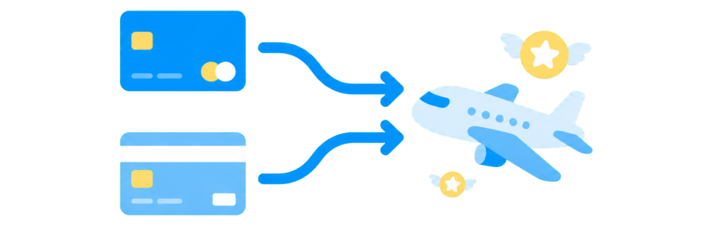 TOKYU POINTからANAマイルへの交換レートを示したイラスト。2種類のクレジットカードから矢印が伸び、飛行機と羽の生えたマイルにつながっている