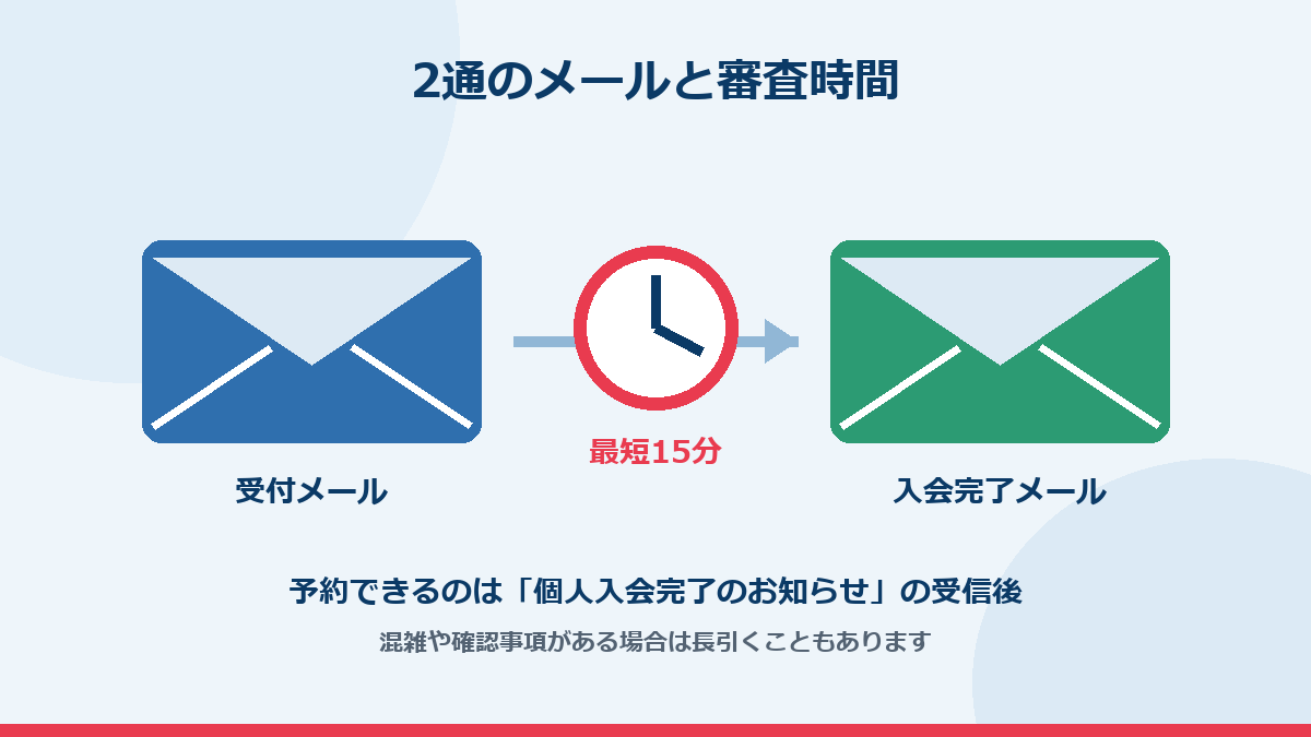 入会審査の時間と予約できるメールの違い