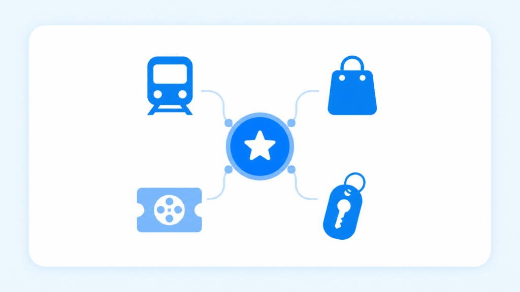 TOKYU POINTの使い道を場面別に示したイラスト。中央のポイントから電車・買い物袋・映画チケット・旅行タグの4方向へ線が伸びている