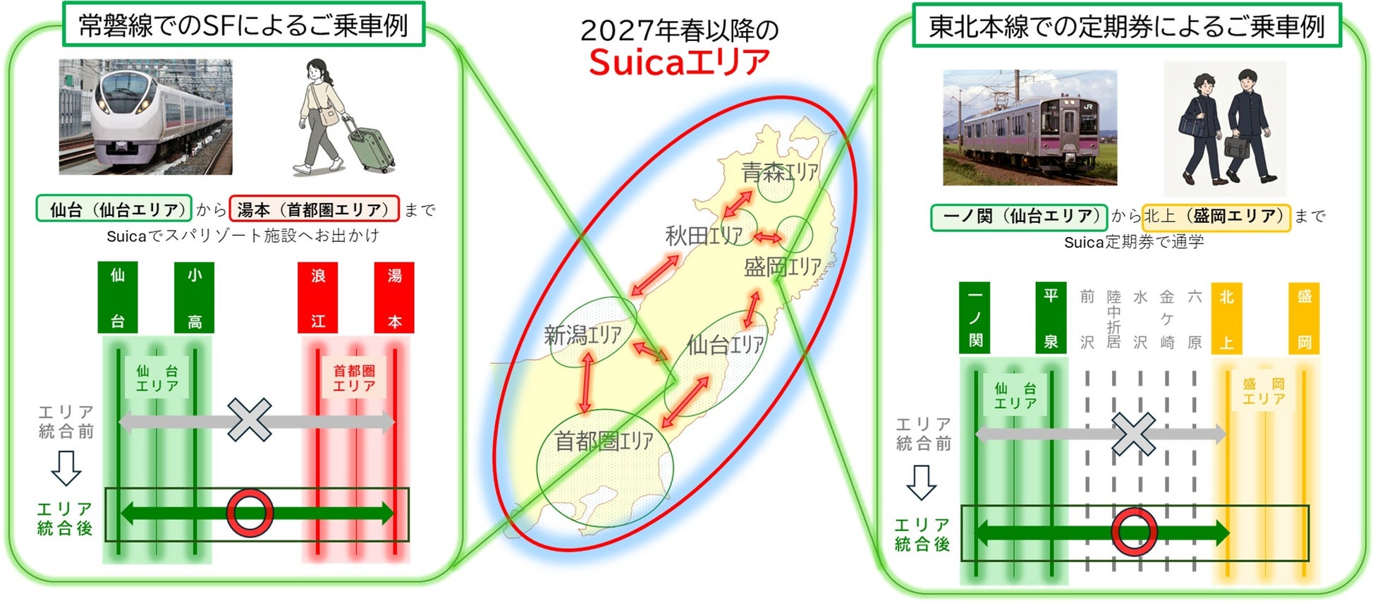 JR東日本が公表した6つのSuicaエリア統合のイメージ図