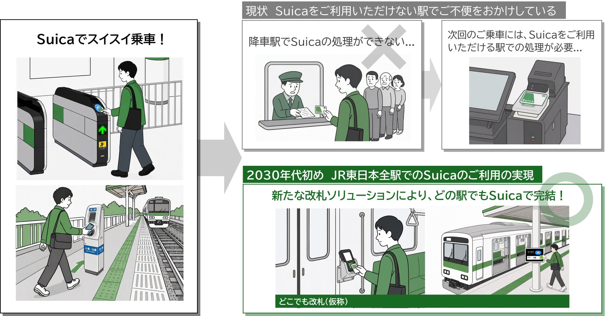 JR東日本が公表したSuica全駅対応に向けた計画の図