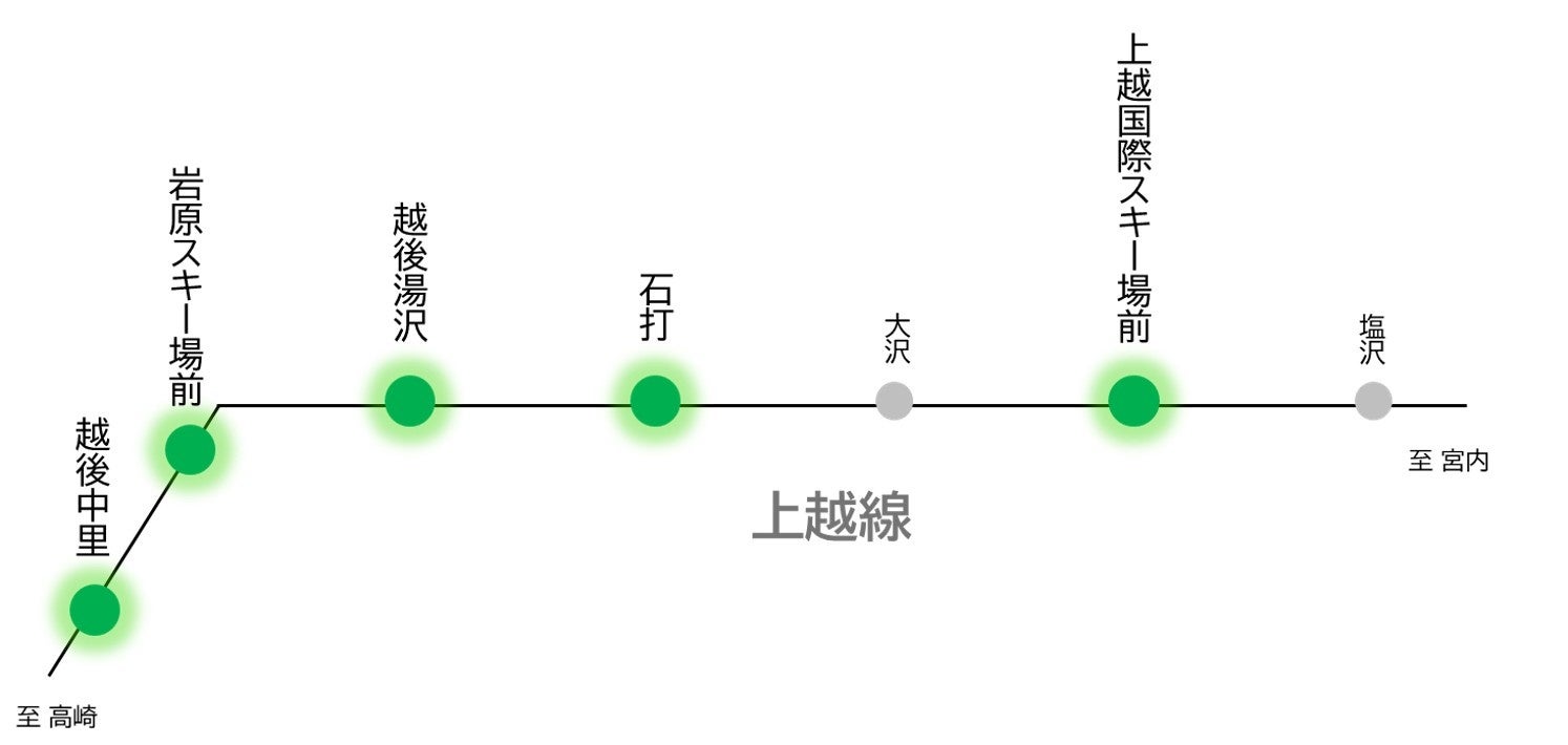 上越線のSuica利用エリア拡大図。越後中里・岩原スキー場前・越後湯沢・石打・上越国際スキー場前が追加対象