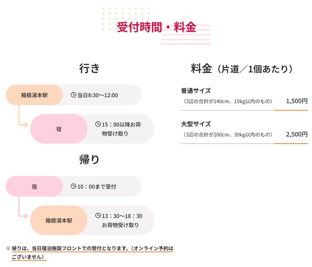 箱根キャリーサービスの行き・帰りの受付時間とサイズ別料金をまとめた公式図